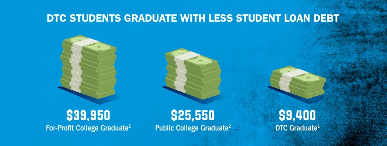 Less-Student-Loan-Debt_DTC