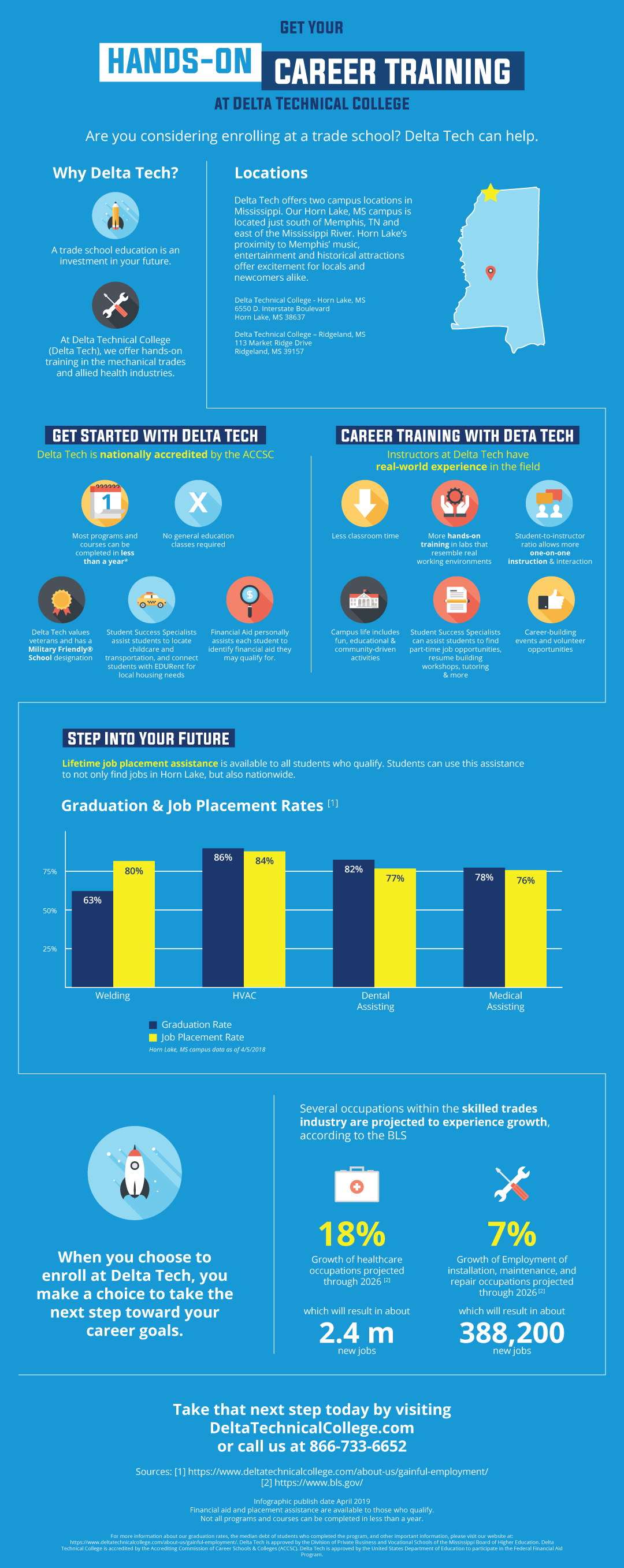 Trade School Infographic: How to Get Hands-On Training at Delta Technical College